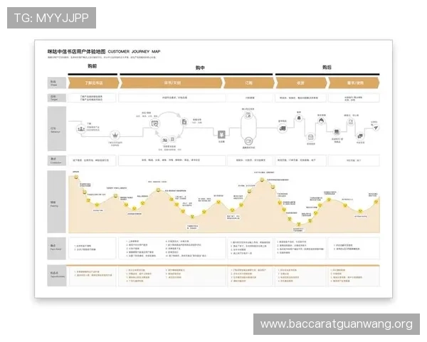 百家樂娛樂城平台用户体验优化策略提升玩家满意度的关键因素