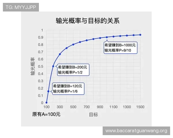 揭秘百家乐公式背后的原理与实战应用技巧详解