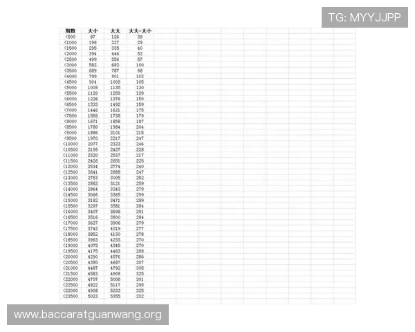 百家乐投式和注码法详解：提升玩家胜率的实用技巧与策略分析